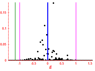 Strength function